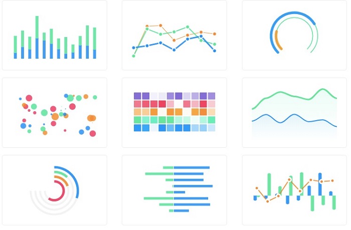javascript chart library