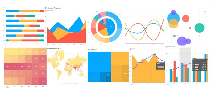 javascript chart library