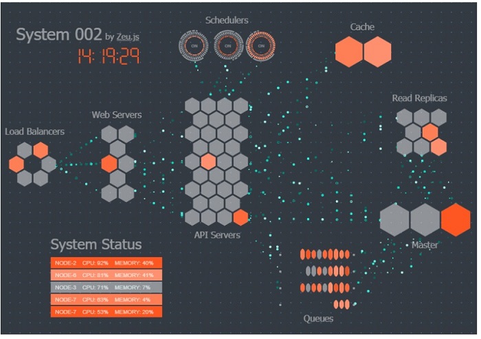 javascript chart library