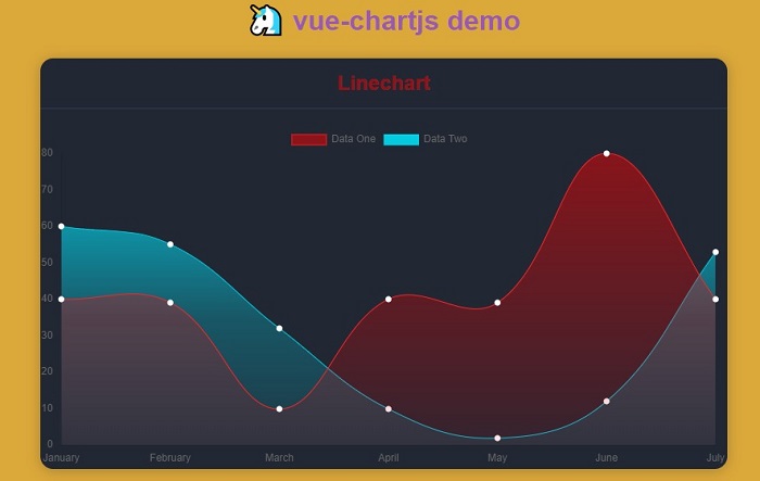 jquery chart plugin